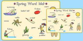 Spring Metaphors Word Mat Hecho Por Educadores