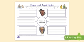 What is a myth? Mind Map,what is a myth (teacher made)