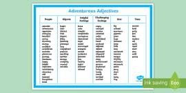 Adjectives Word Bank | KS1 Literacy Word Mat (teacher made)