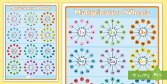 Large Multiplication Posters | twinkl.co.uk
