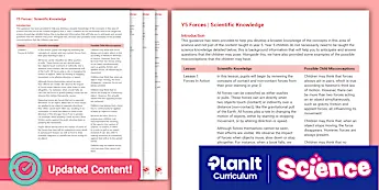 Science CPD Resources | twinkl.co.uk