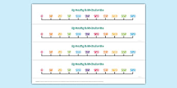 KS2 Counting Numbers Worksheet PDFs & Resources - Twinkl