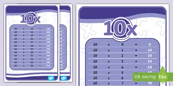 Mathematics Chart • Twinkl.com.au