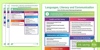 6 Areas of Learning & Experience | AoLE Wales Curriculum