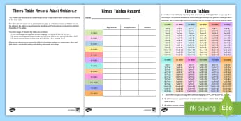 The Whole Times Table Chart