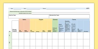 Medium Term Plan Template - lesson plan, plans  