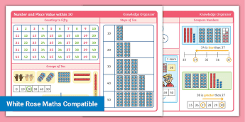 Number and Place Value Year 1 • Twinkl.ca