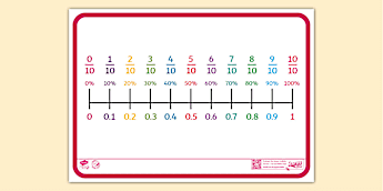 Percentage Number Line Line Number Line Percentages | twinkl.com.au