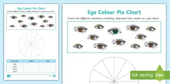 Math Graph Eye Mathematics Pie Charts | twinkl.co.uk