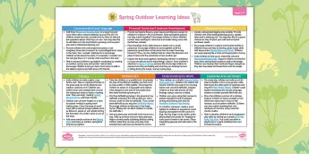 Spring Activity Ideas | twinkl.com.au