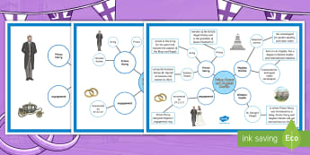 Prince Harry and Meghan Markle Differentiated Concept Map - royal wedding, planning, ideas, concepts, brainstorm