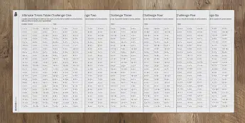 Multiplication Tables | twinkl.com.au