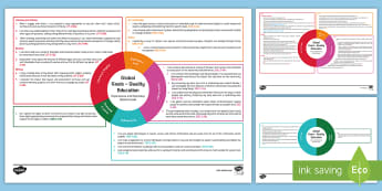 Quality Education Global Goals Second Level - Twinkl