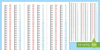 my minus 50 to 50 number line