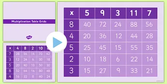 Blank Multiplication Grid | Twinkl