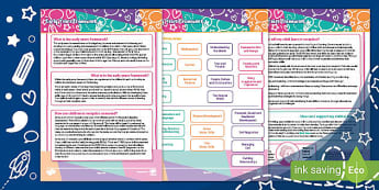 Supporting Your Child's Learning in Reception