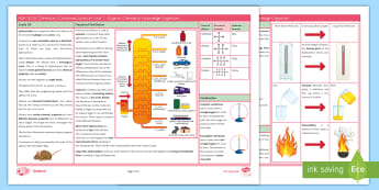 876 top year 7 chemistry teaching resources