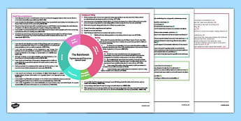 Rainforest Resources | KS2 Primary - Twinkl