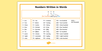 Numbers in Words | twinkl.co.uk