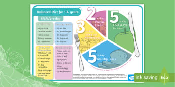 Balanced Diet - Nutrition - Twinkl Yum - Twinkl