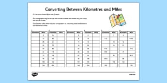 Miles To Km Conversion Chart