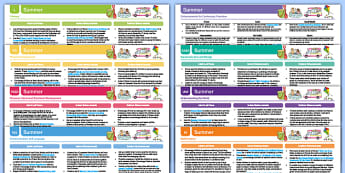 Reception | Activity Planning and Continuous Provision Ideas