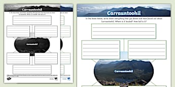 Carrauntoohil Mind Map