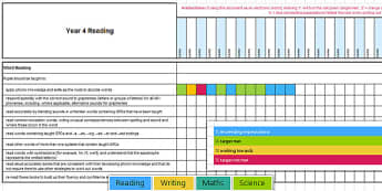 Maths Assessment Checklists and Targets - Twinkl Resources