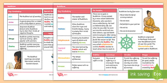 Buddhism - KS2 Resources - Twinkl