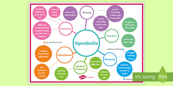 What is Dyscalculia? - Answered - Twinkl Teaching Wiki