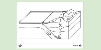 Movement of Earth's Plates Worksheet – Twinkl - Twinkl