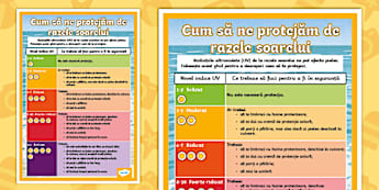 Cum să ne protejăm de razele soarelui – Planșă