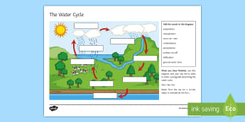 ks3 geography teaching resources