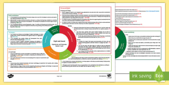 Primary School Science - CfE Second Level | Twinkl - Twinkl