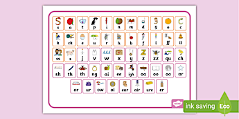 Level 3 Phonics Sounds | twinkl.com.au