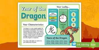 Year of the Dragon Posters | twinkl.com.au