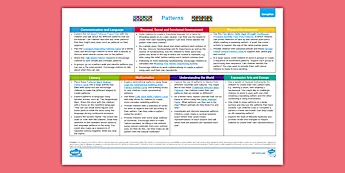 Patterns Early Education • Twinkl.ca