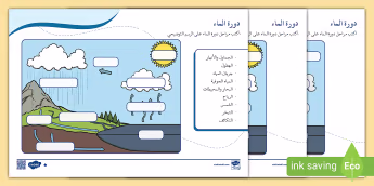 نشاط مختلف المستويات عن دورة الماء في الطبيعة