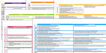 Editable Bank of Early Years Outcomes Statements Split into Areas of Learning