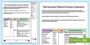 Geography Fieldwork Resources | twinkl.co.uk