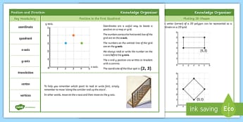 White Rose Maths Summer Block 6: Position & Direction (Year 4)