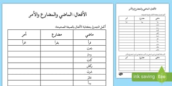 الفعل الماضي والمضارع والأمر- للصف الرابع- الأفعال- الأزمنة.