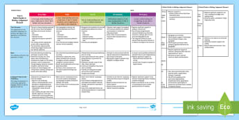 English Planning - Year 5-6 Australian Teaching Resources