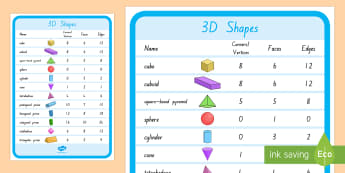 3D Shape Mat  Teaching Resources