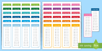 Division Table 1–100 | Twinkl