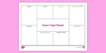 EYLF Planning Templates | Resource Planning Templates