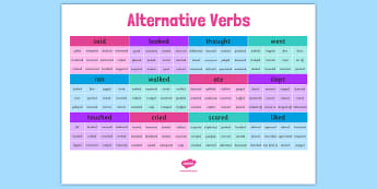 Alternative Verbs Vocabulary Grid - verbs, verb, composition, composing, writing, editing, improving, word mat, vocabulary, exciting, ks2, key stage 2, literacy, english, strong verbs, 