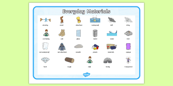 Science Word Mat Science Word Mat • Twinkl.com.au