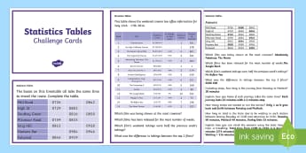 KS2 Data Handling Statistics Tables - Twinkl