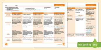 Week 3 Phase 2 - Phonics Primary Resources - Twinkl Phonics scheme of work